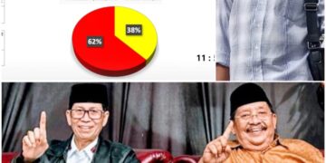 H Zukri-Husni Tamrin Unggul Telak di Pilkada Pelalawan 2024 Tanpa Dukungan Mantan Bupati