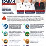 Antisipasi Kabut Asap, Atas Arahan Bupati Disdikpora Rokan Hulu Keluarkan Surat Edaran