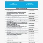 Dana Ketahanan Pangan Desa Talang Besar Tahun 2025 Diduga Bermasalah, LPJ Dipertanyakan